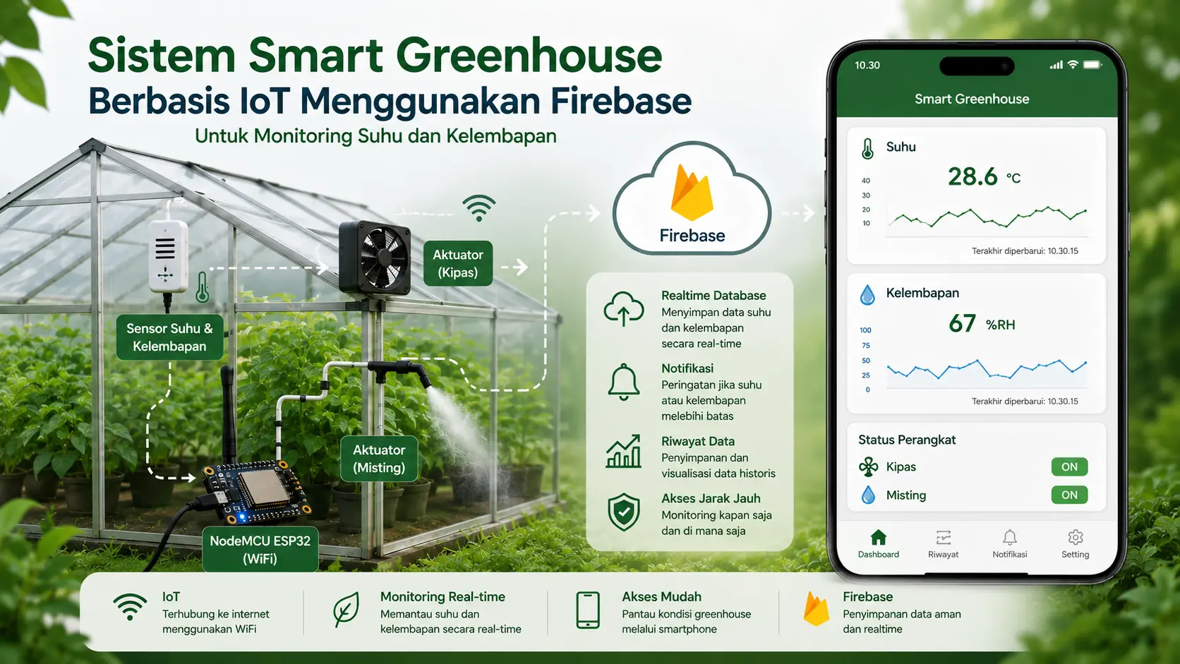 Firebase smart greenhouse IoT research preview